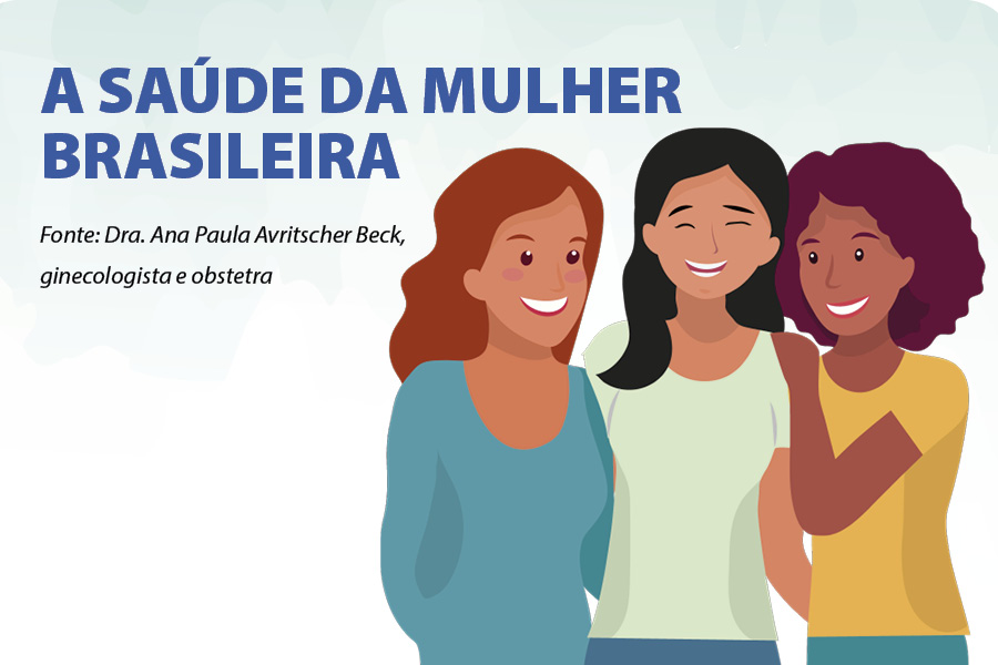 Você está visualizando atualmente A SAÚDE DA MULHER BRASILEIRA